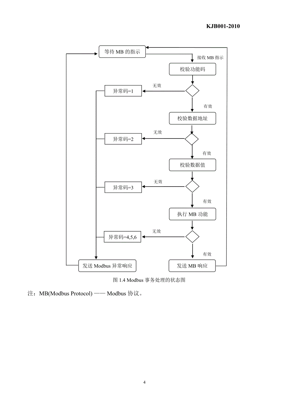 modbus协议标准新版_第4页