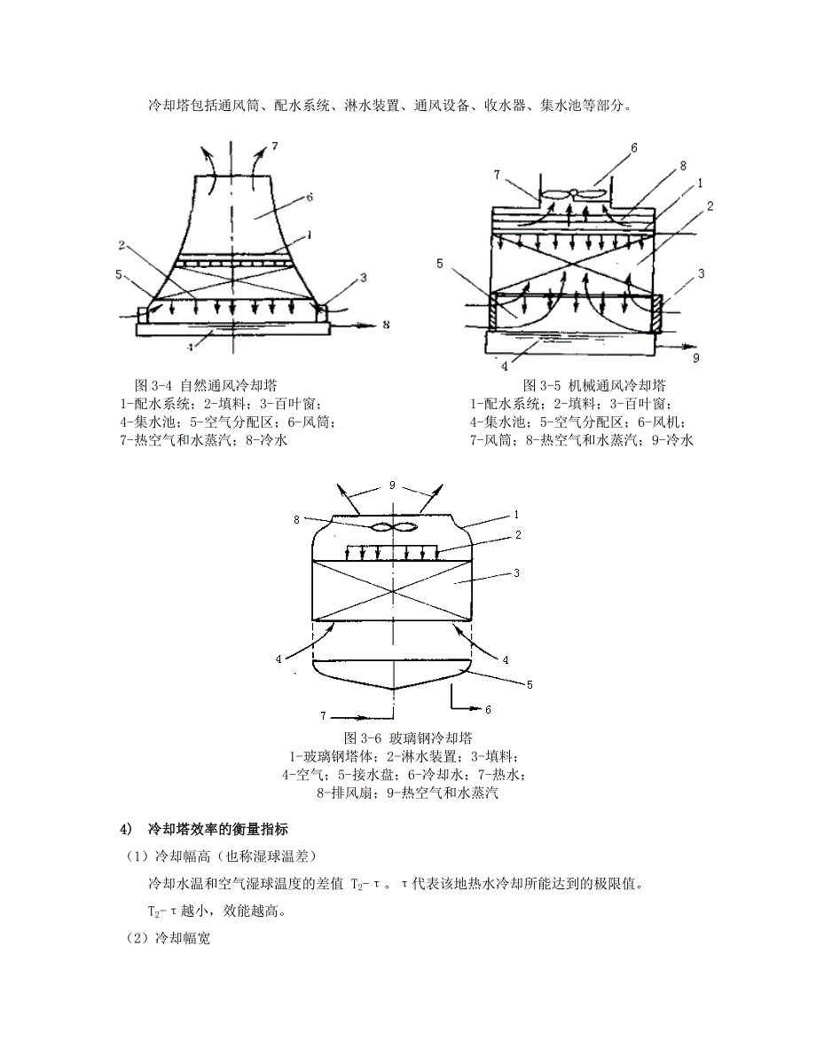 循环冷却水处理_第4页