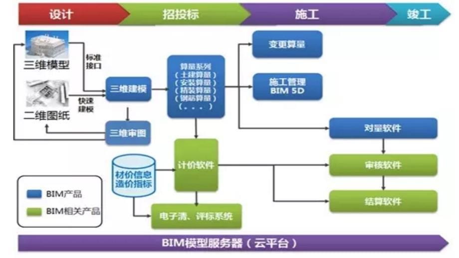 BIM建筑信息模型监理应用课件_第5页