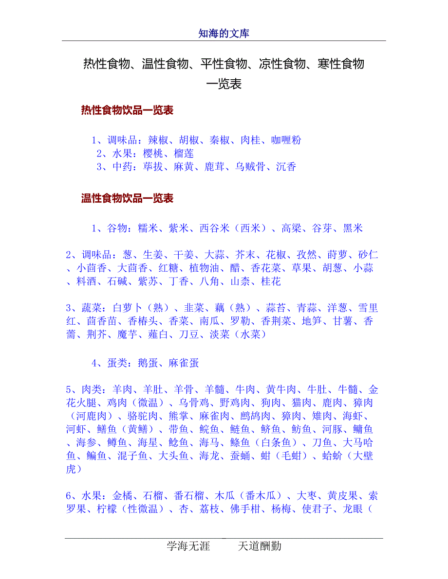 热性食物、温性食物、平性食物、凉性食物、寒性食物一览表_第1页