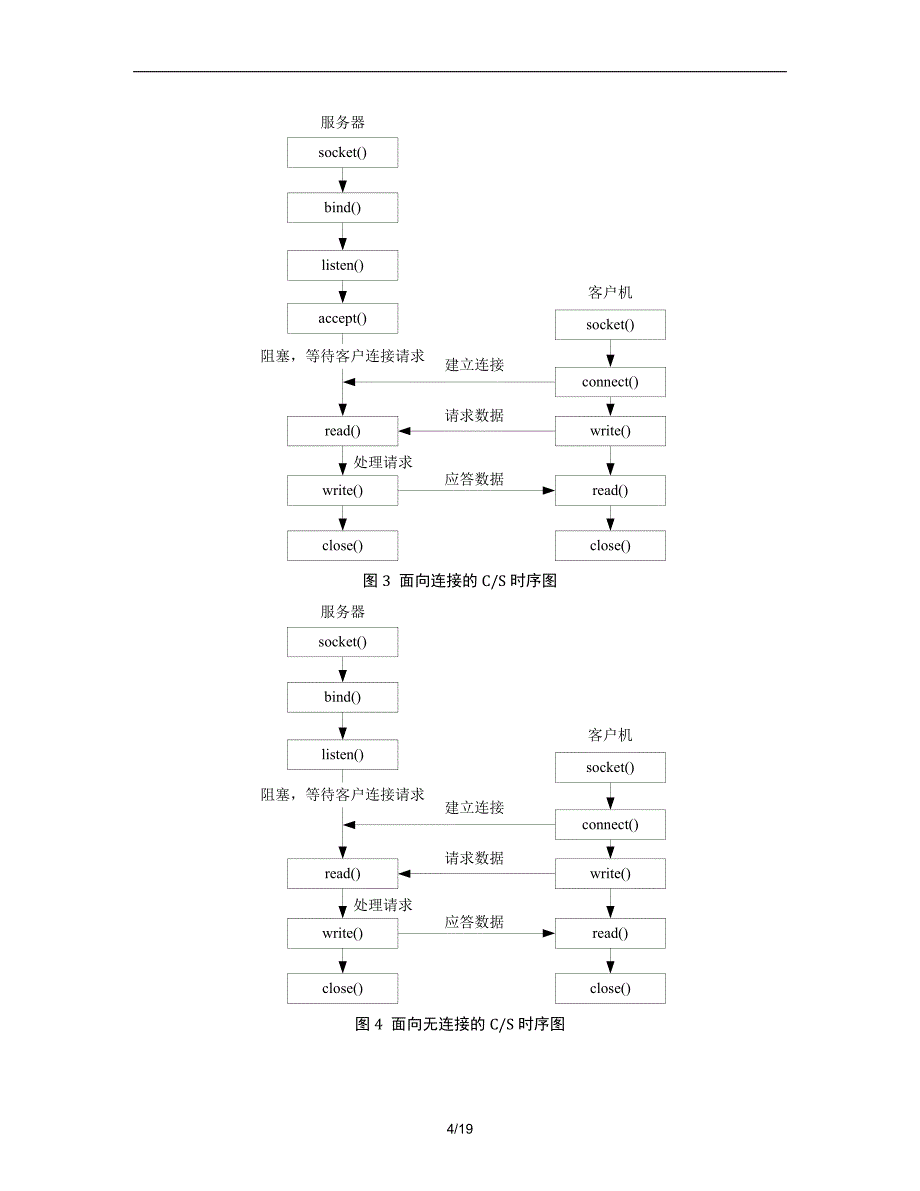 tcp通信程序设计_第4页