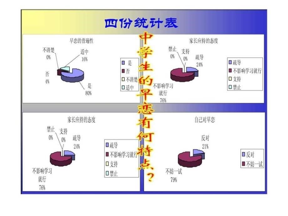 班主任课件全集_关于中学生早恋的主题班会__主题班会_第5页