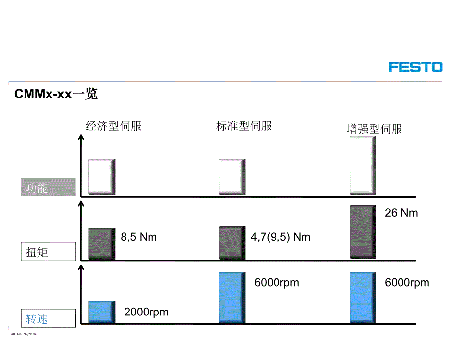 festo 伺服控制器_第3页