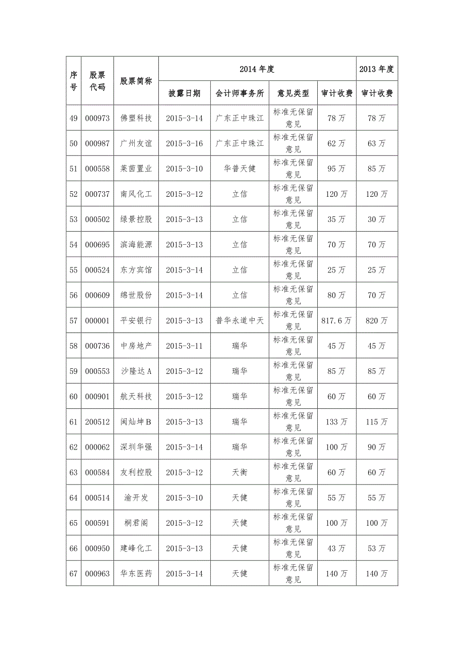 表1-1沪市主板_第4页