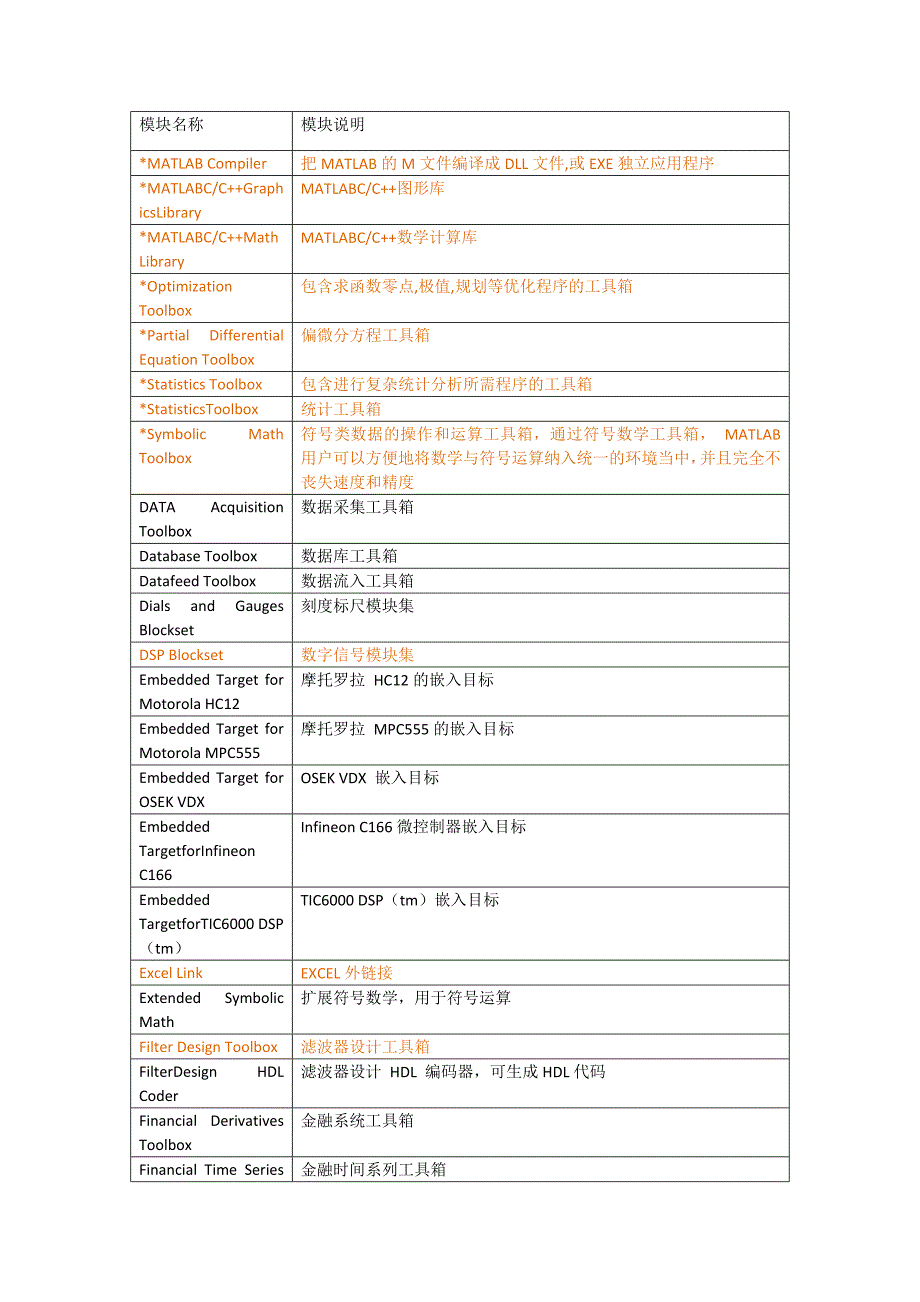 matlab组件介绍_第1页