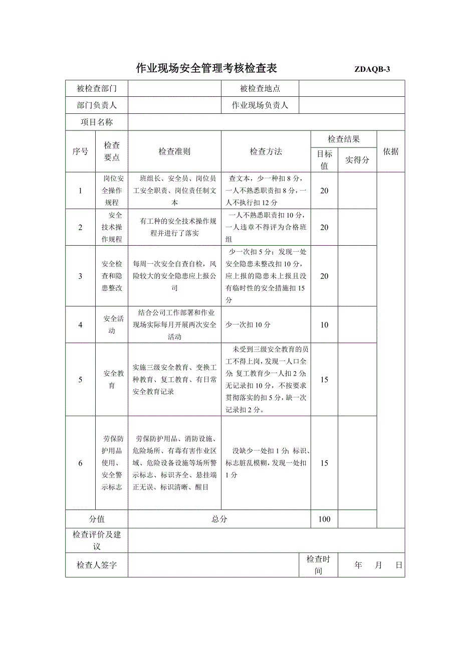 作业现场安全管理考核检查表_第1页