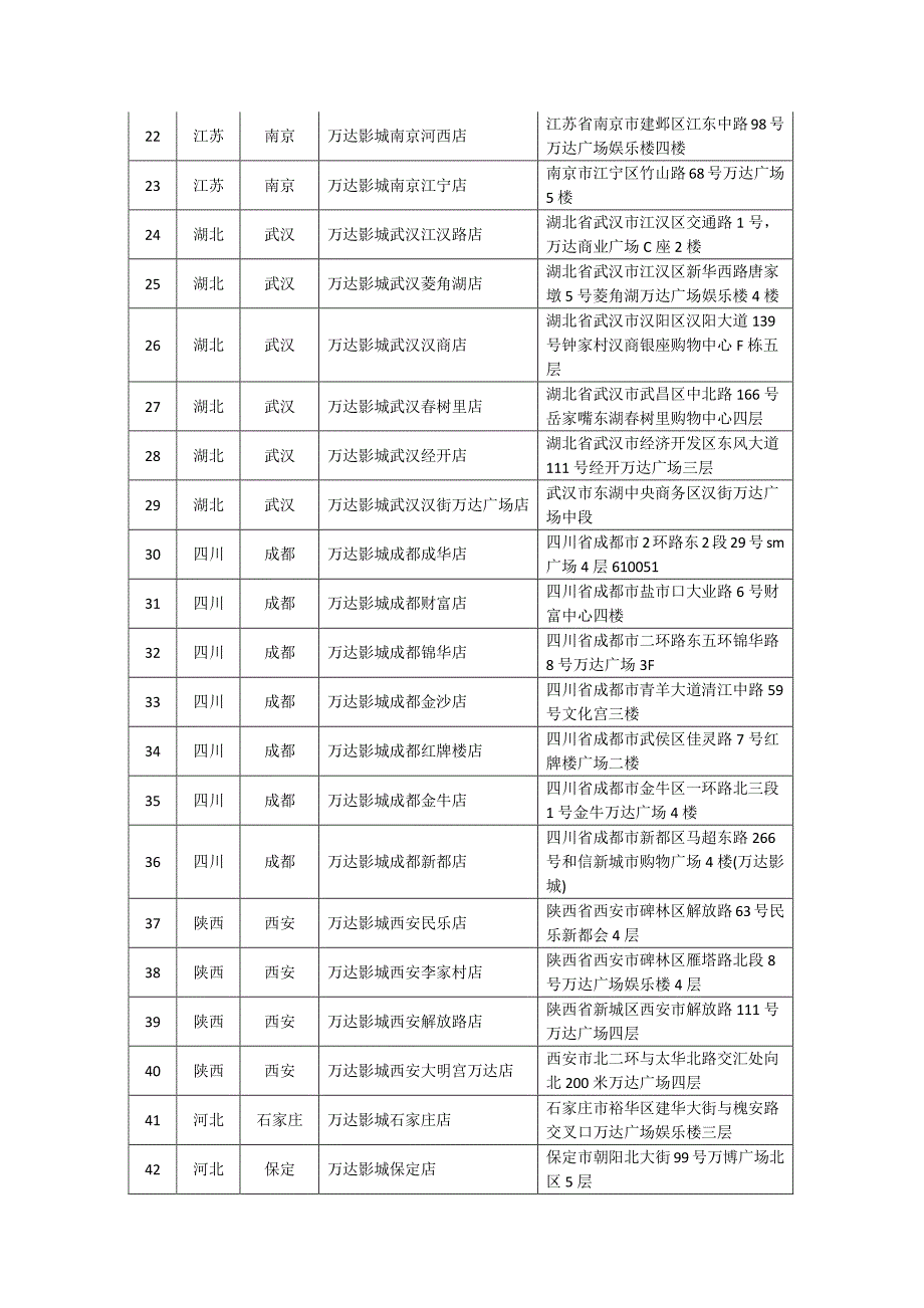 万达院线全国指定影城-中国银行全球门户网站_第2页