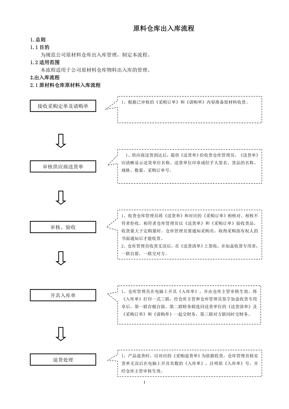 原材料仓库出入库流程_第1页