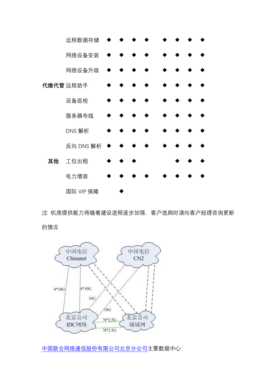 北京IDC机房所有资料介绍以及IDC公司情况分析_第3页