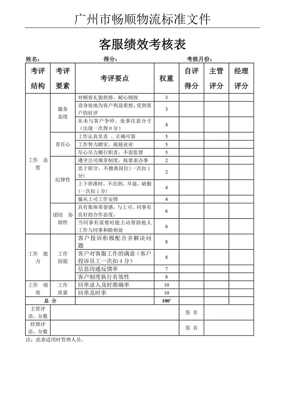 仓库、财务、客服、运输人员考核表(2)_第5页