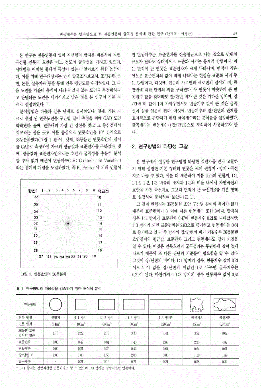 以变动系数作为基础对传统莲塘的曲折性的研究(韩国)_第3页