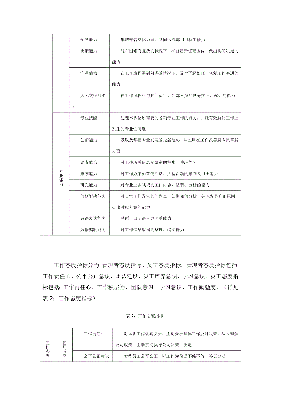 房地产绩效管理_第4页