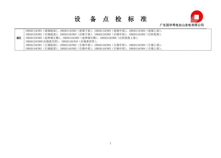 锅炉设备点检标准_第2页