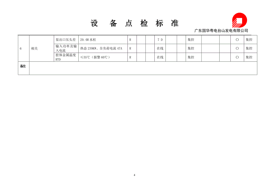 锅炉设备点检标准_第4页