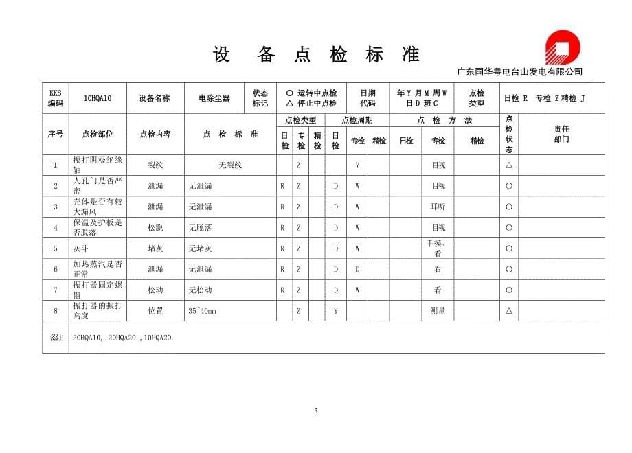 锅炉设备点检标准_第5页