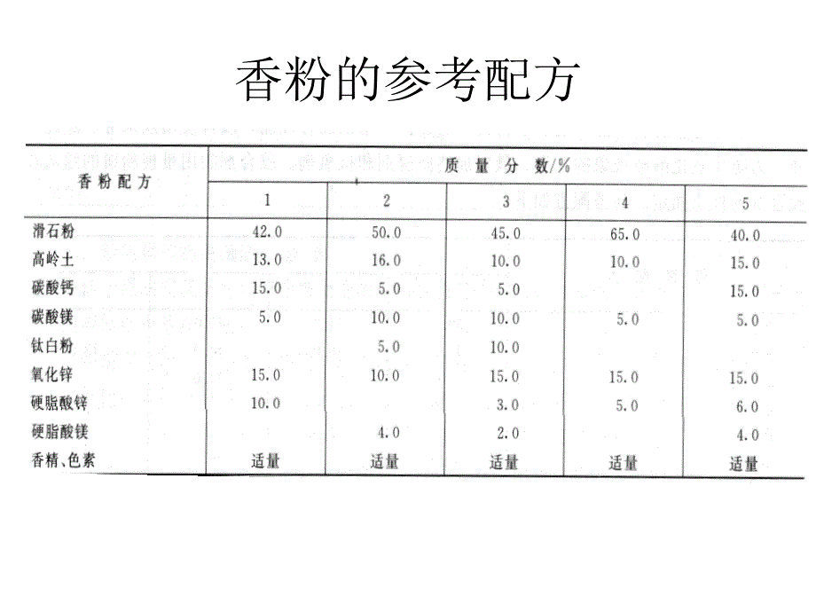 第四章美容类化妆品_第4页