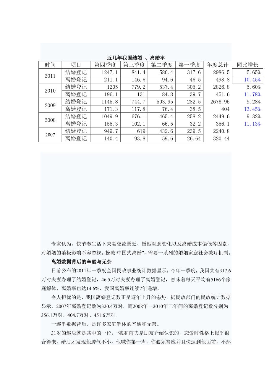 近几年我国结离婚率_第1页