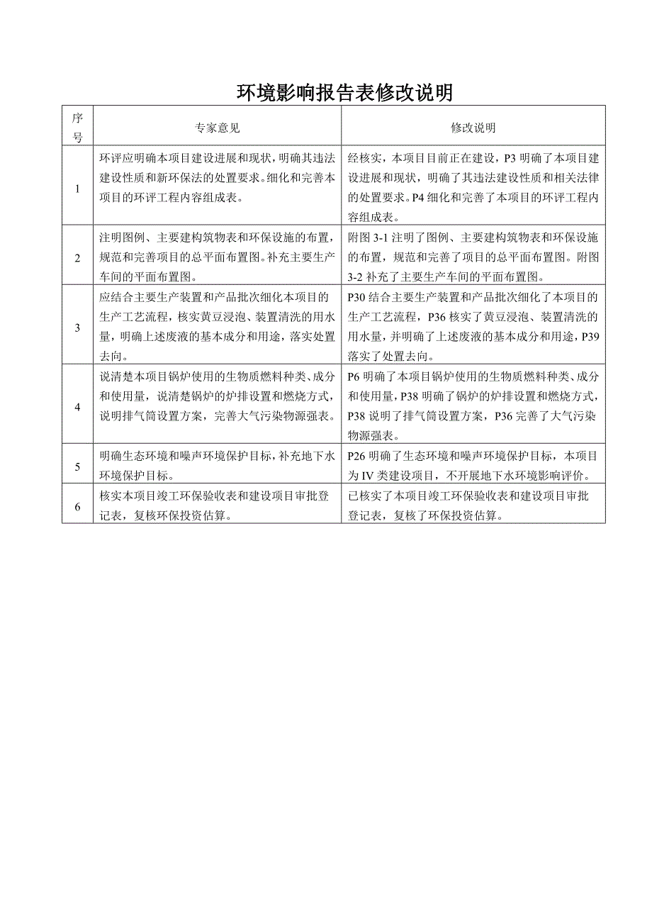 环境影响评价报告公示：红岭豆制品加工厂腐竹生线环评报告_第3页