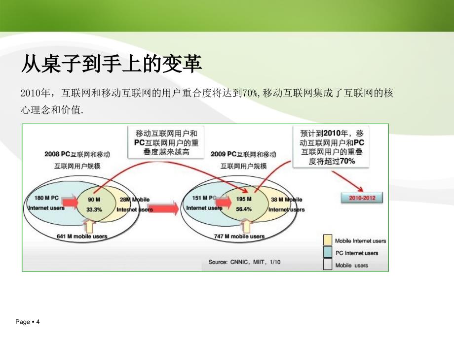 多盟CEO齐玉杰演讲——网易科技五道口沙龙_第4页