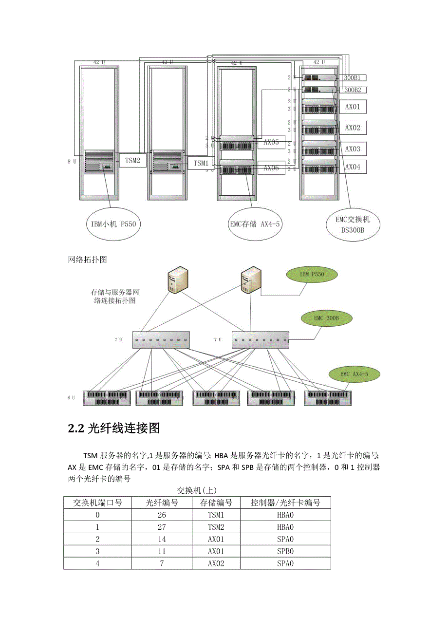 AIX连接EMC存储及交换机_第3页