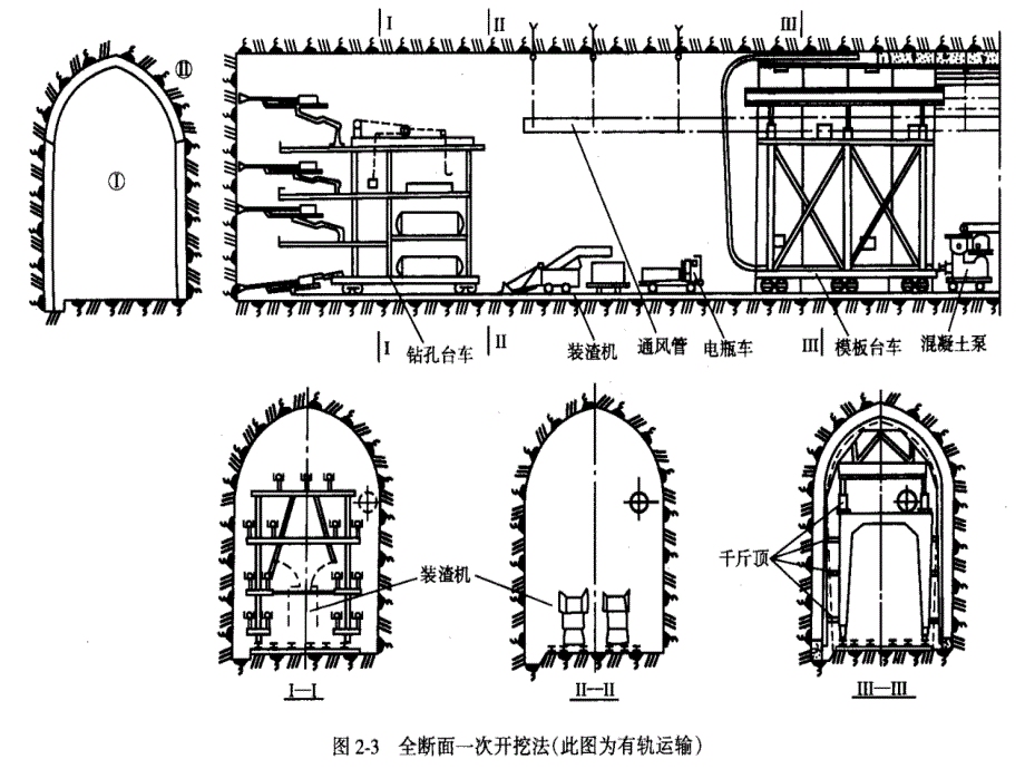 第七节   隧道工程预算定额的说明及应用_第3页