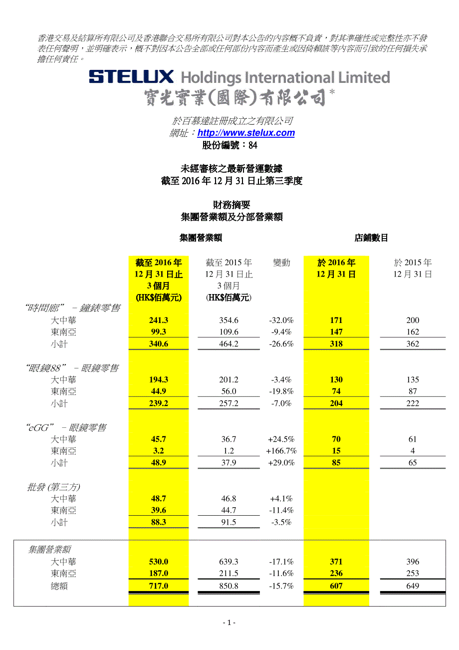 眼镜88–眼镜零售_第1页