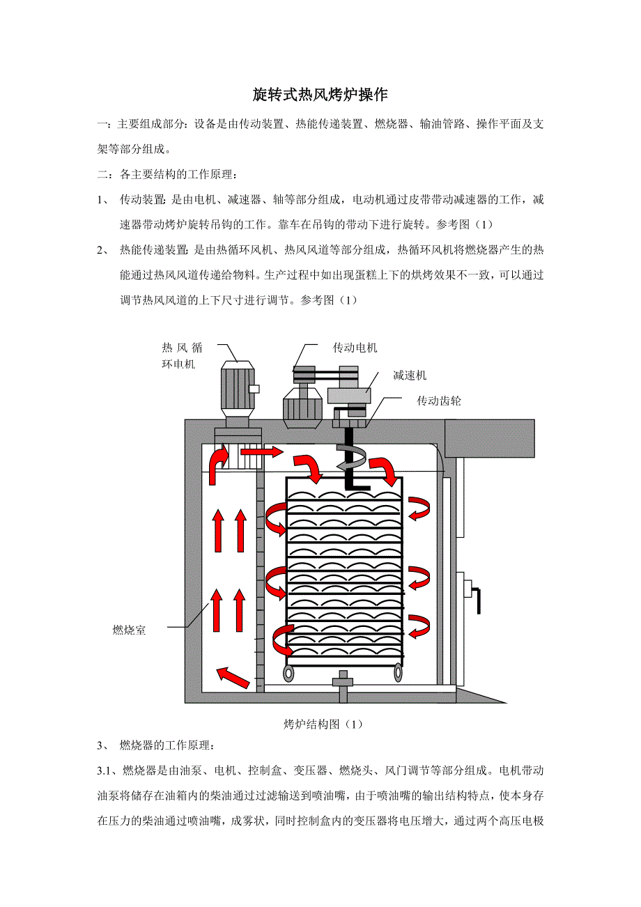 旋转式热风烤炉操作图_第1页