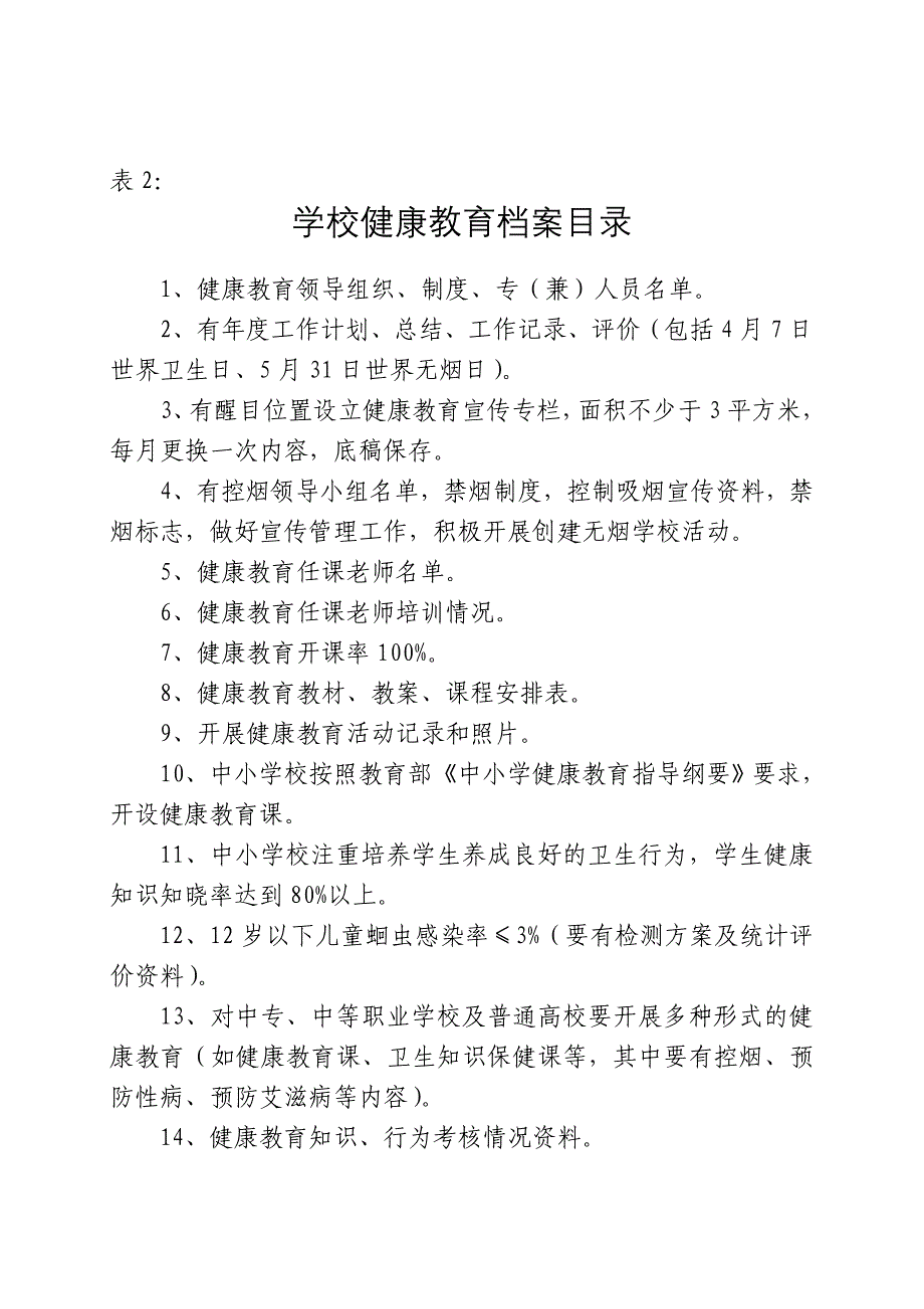 各行业健康教育档案目录_第3页