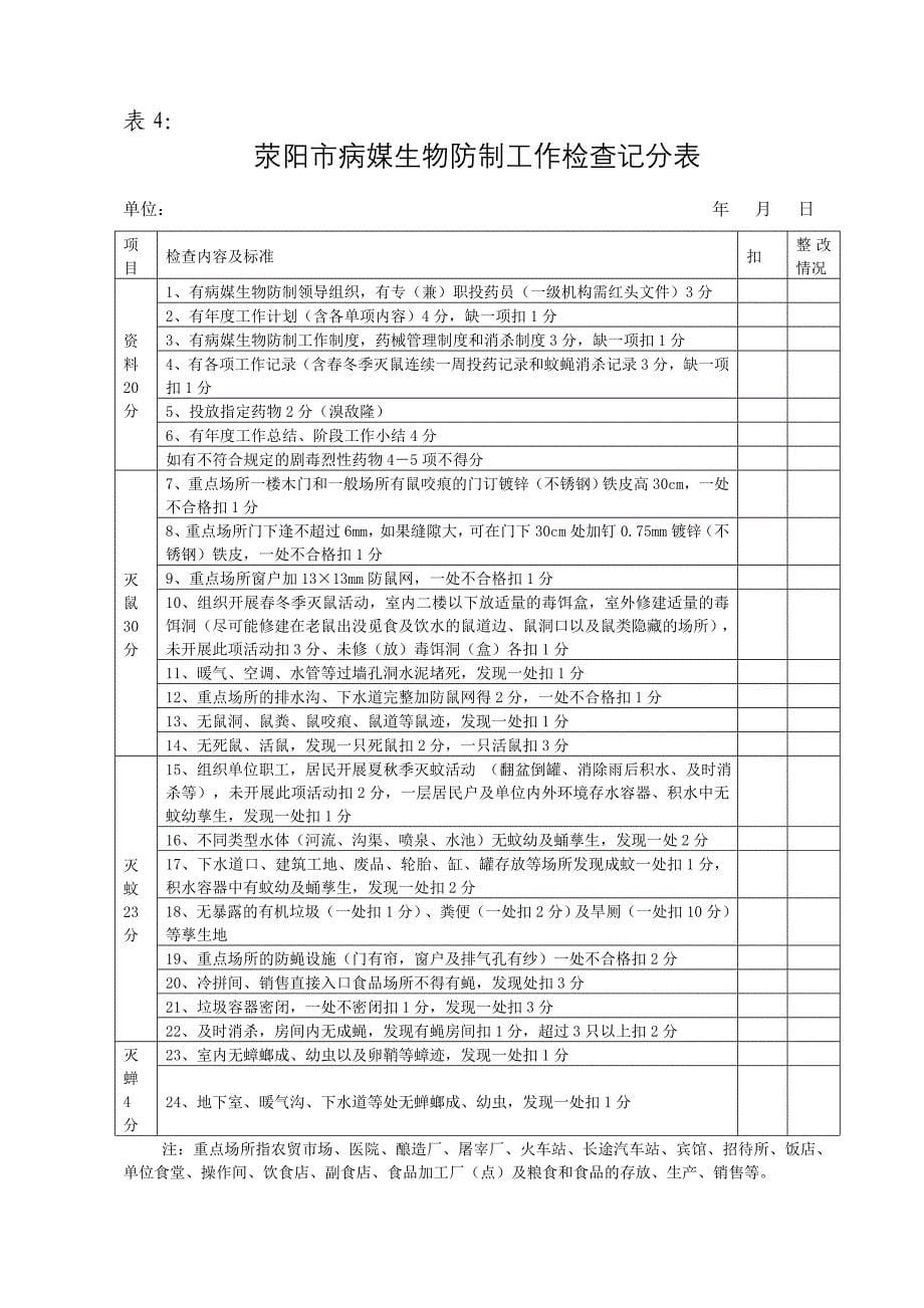 各行业健康教育档案目录_第5页