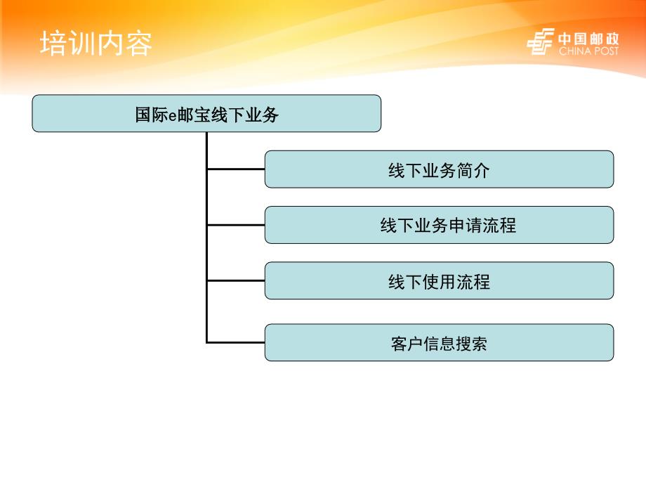 线下国际e邮宝教程(shipping tool,所有平台卖家都可使用)_第2页