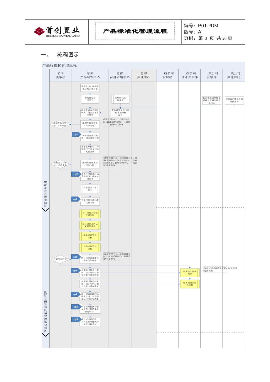 标杆企业管理——产品标准化管理流程_第3页