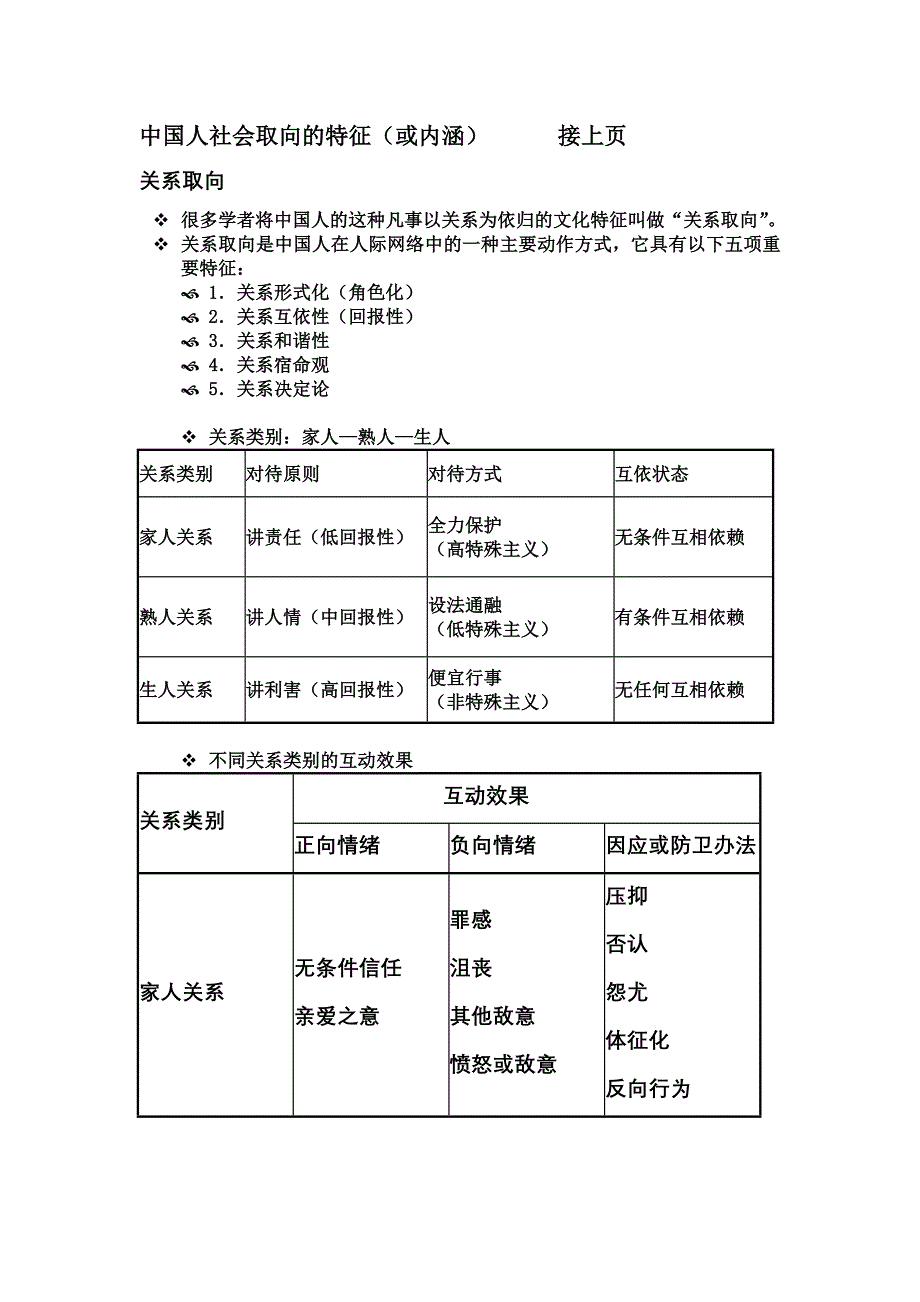 人际关系概述(下)_第1页