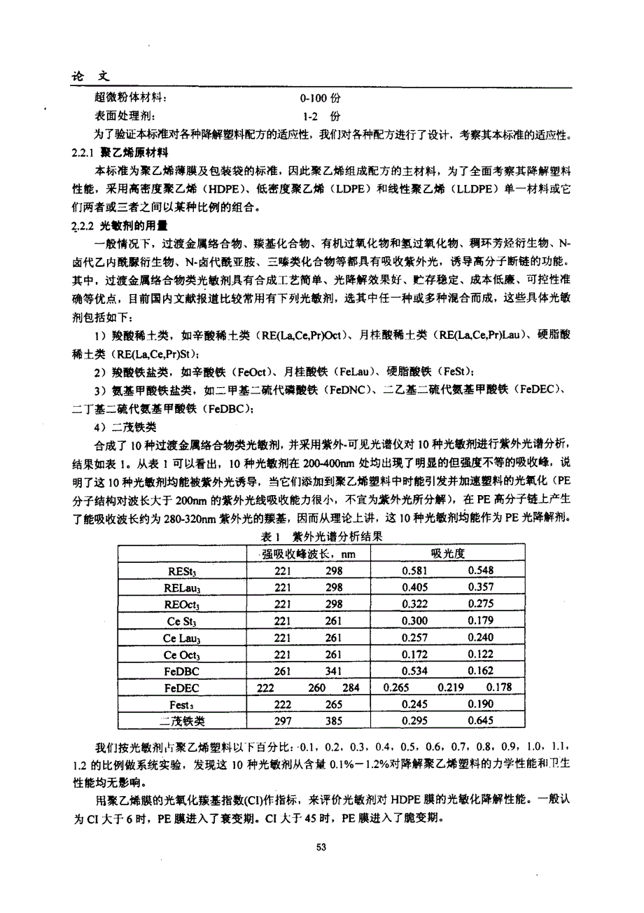 可降解聚乙烯薄膜、包装袋_标准制订、指标验证及推广_第4页