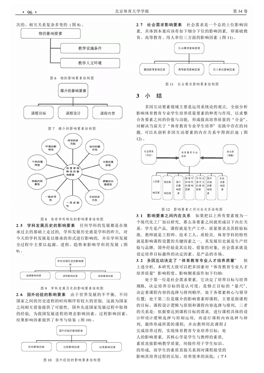 体育教育专业人才培养质量要素的新视域——课程核心与多因互动_第4页