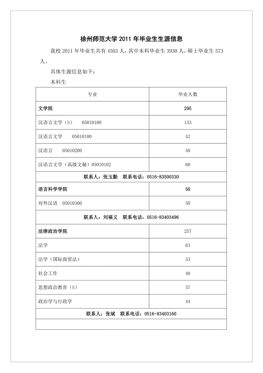 徐州师范大学概况_第4页