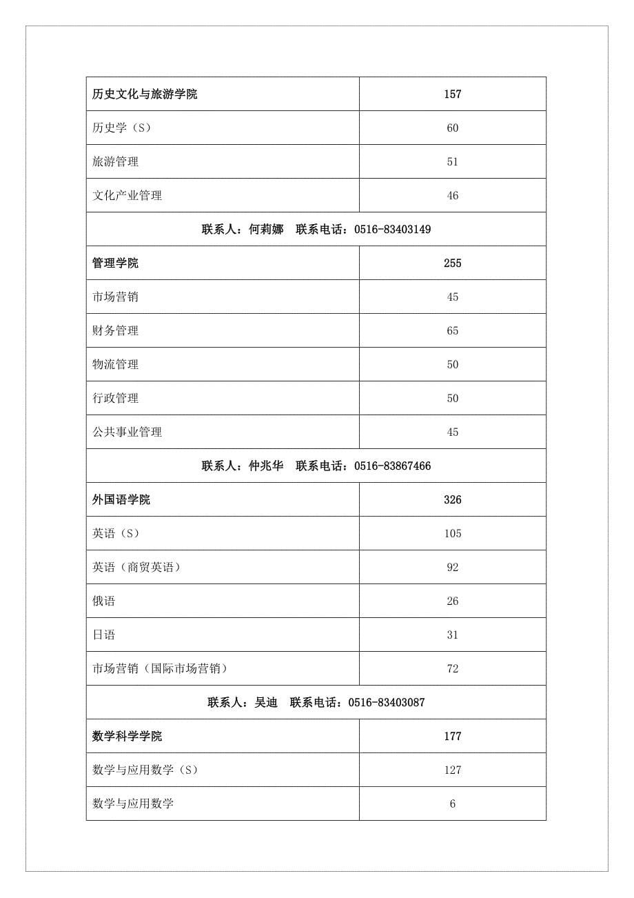 徐州师范大学概况_第5页