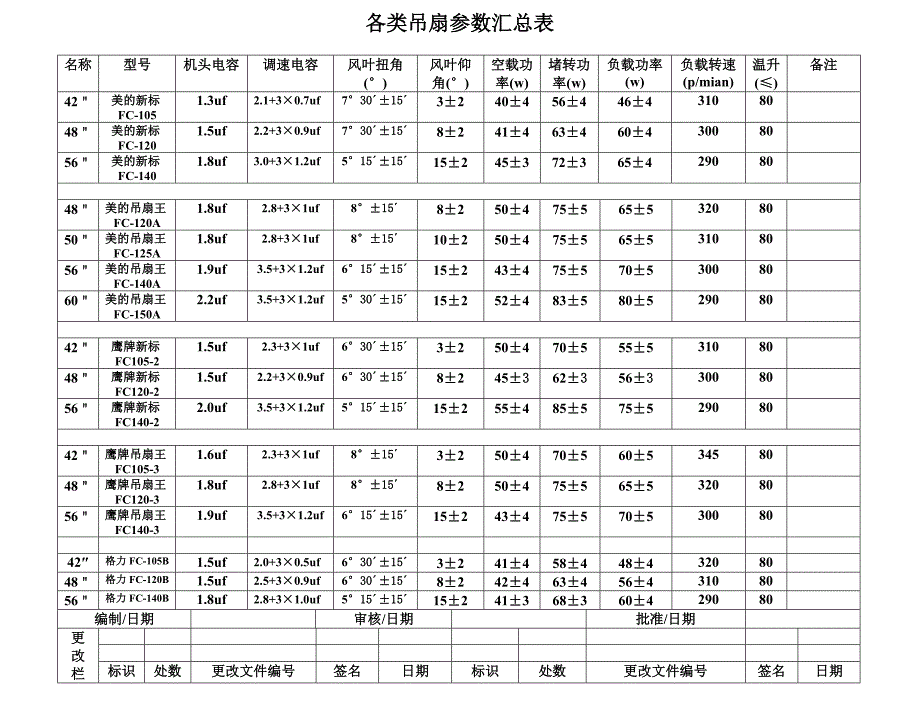 吊扇最终检验作业指导书_第4页