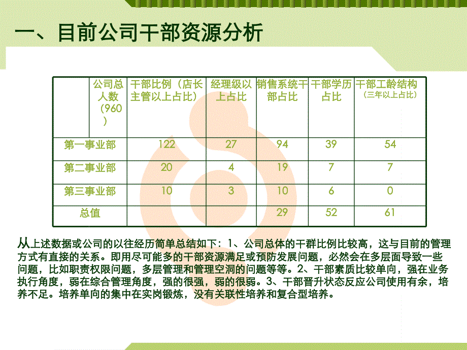 干部储备发展培训_第3页