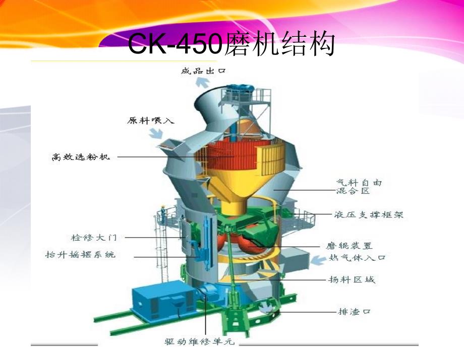 原料磨操作注意事项_第4页