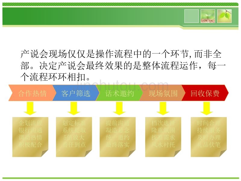 银保专题：银保理财沙龙运作_第5页