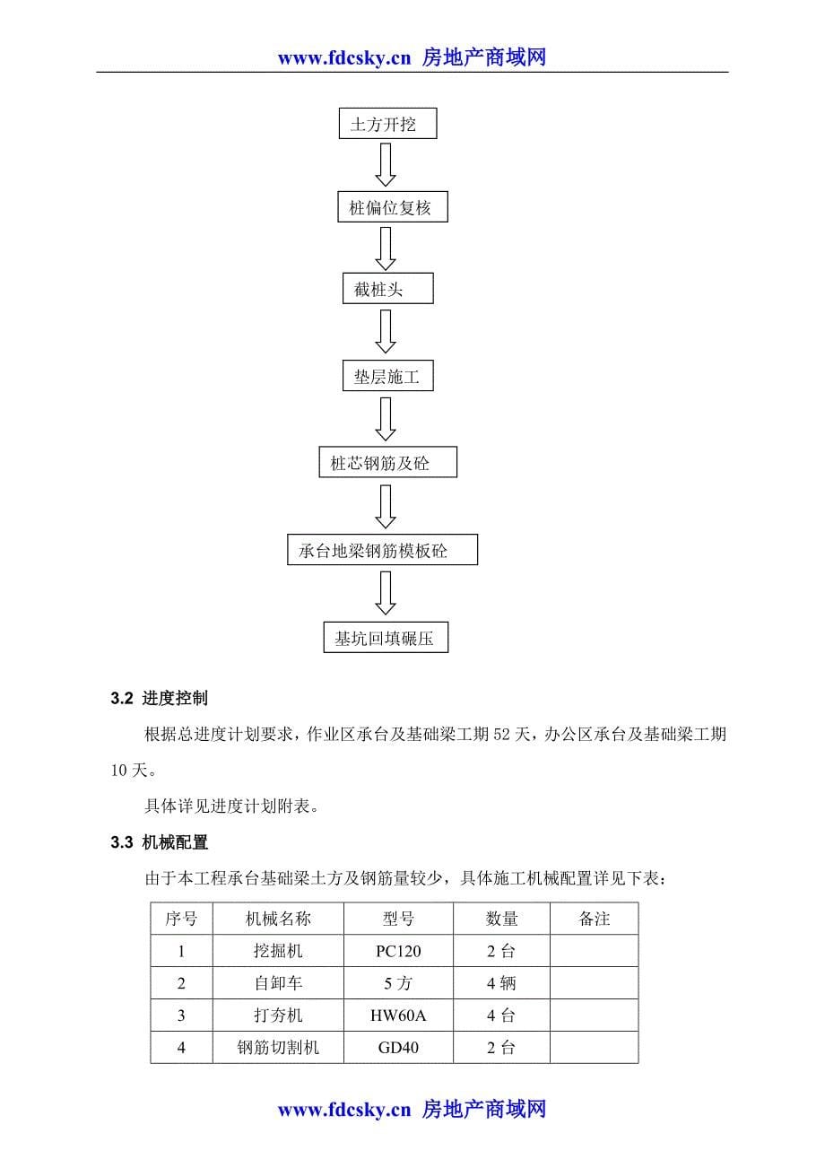 承台基础梁施工方案_第5页