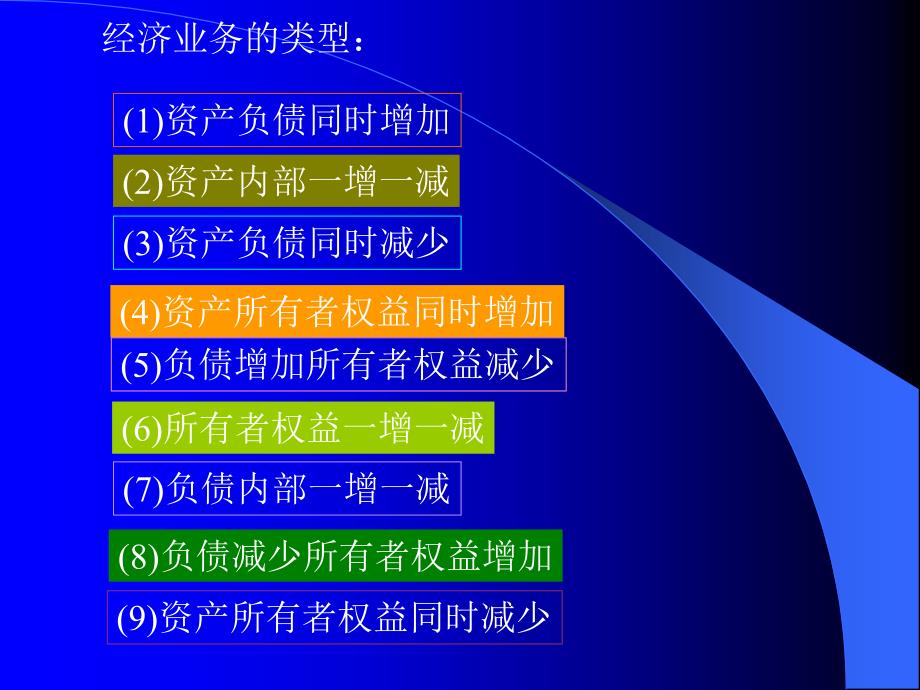 会计学第五章企业主要经济业务的核算_第2页