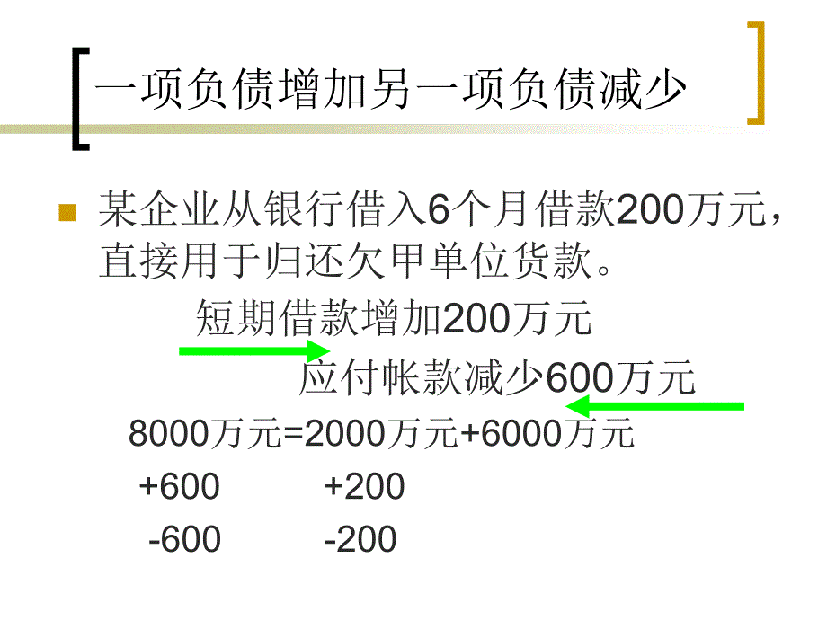 经济业务发生对会计等式的影响_第3页