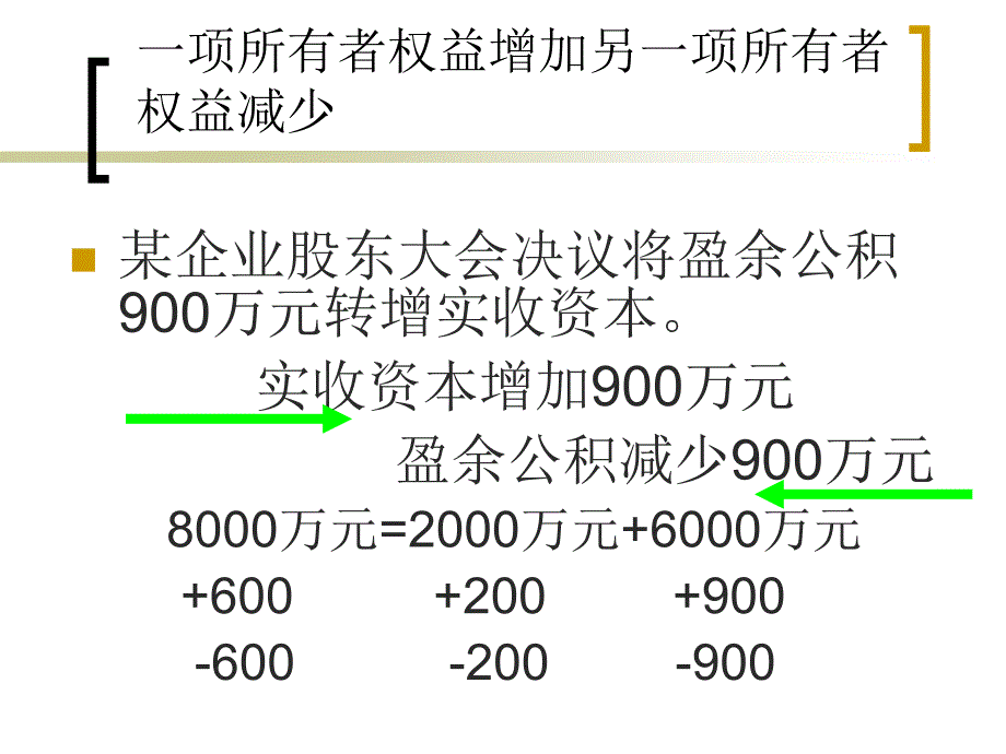 经济业务发生对会计等式的影响_第4页