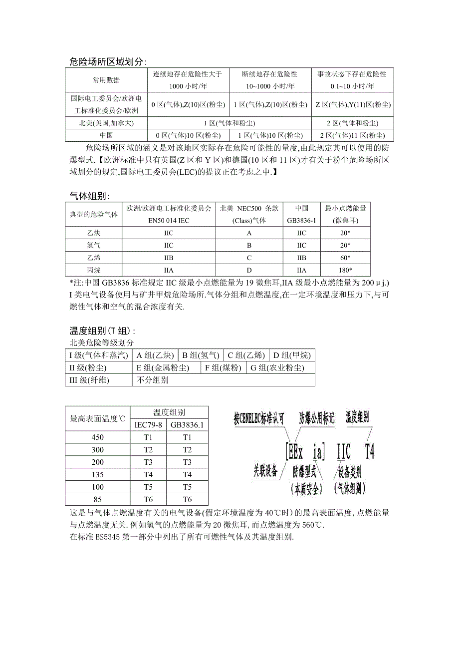 危险场所区域划分及防爆标准_第1页