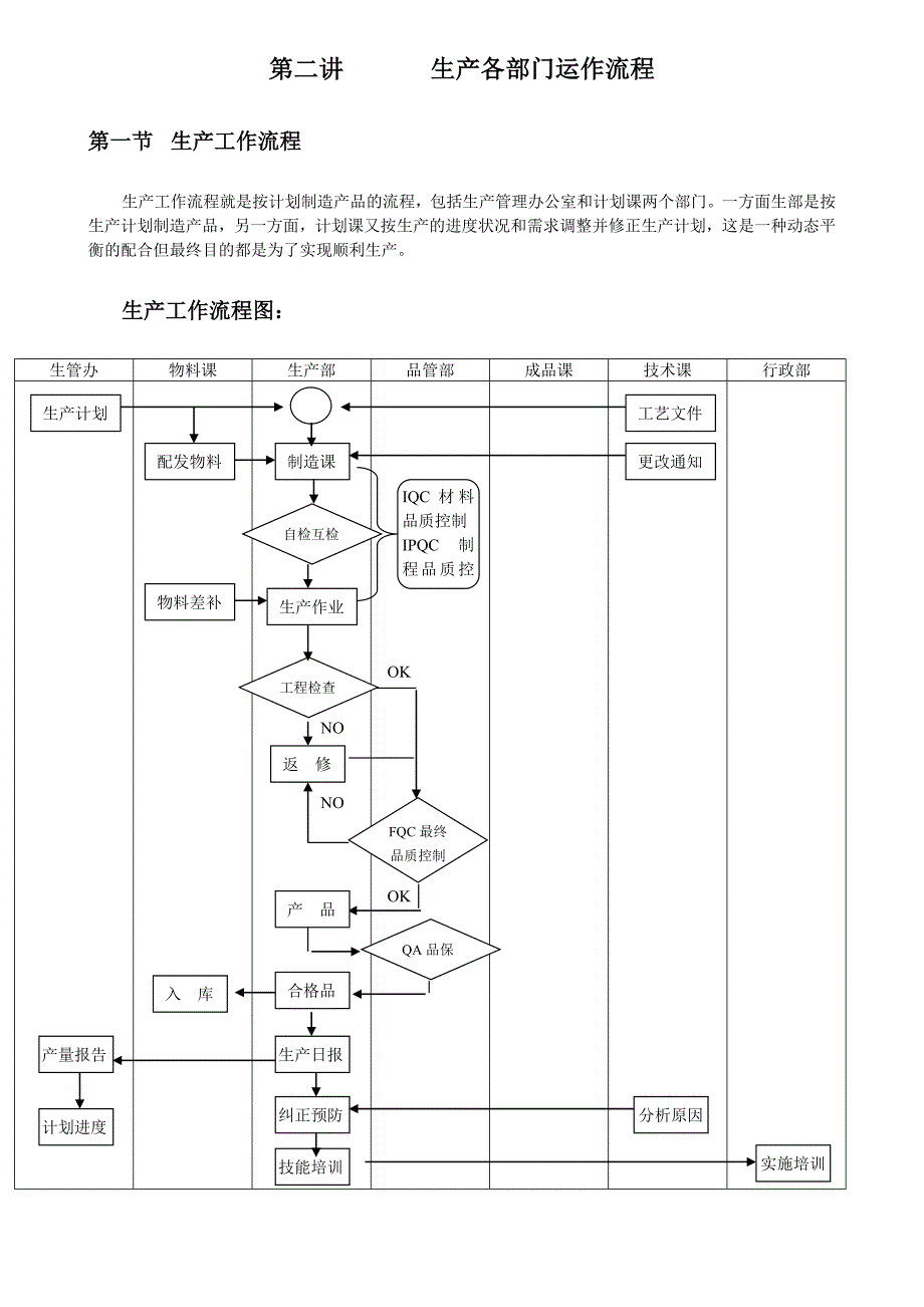 第二讲生产部门运作流程_第1页