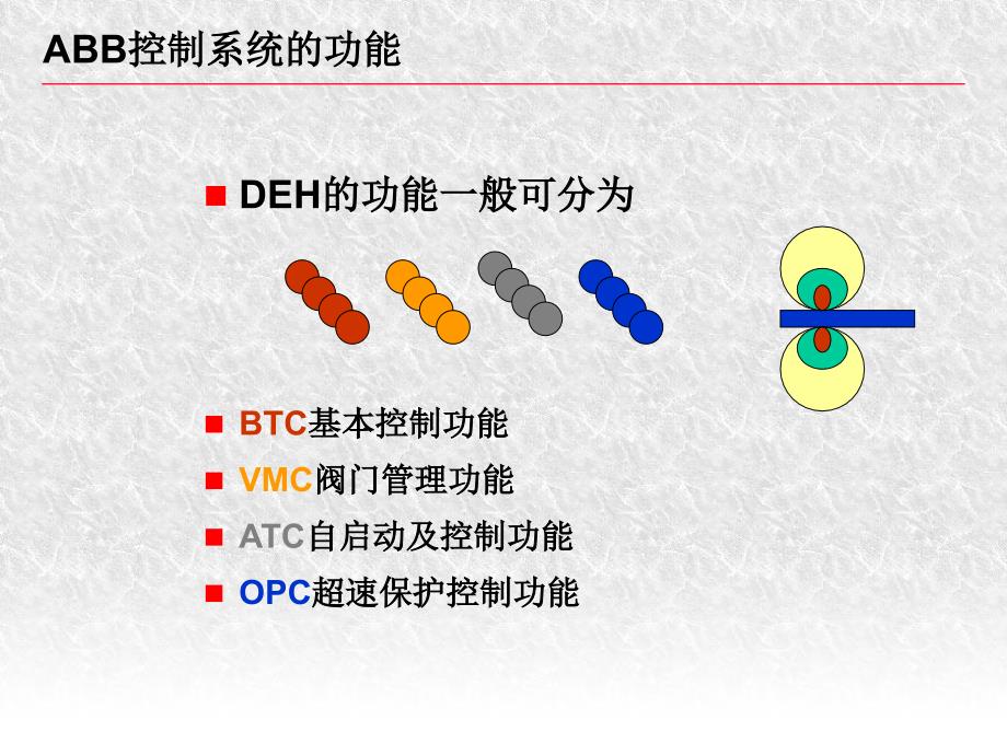 deh控制系统讲义_第3页