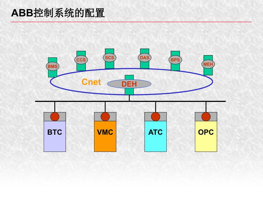 deh控制系统讲义_第4页