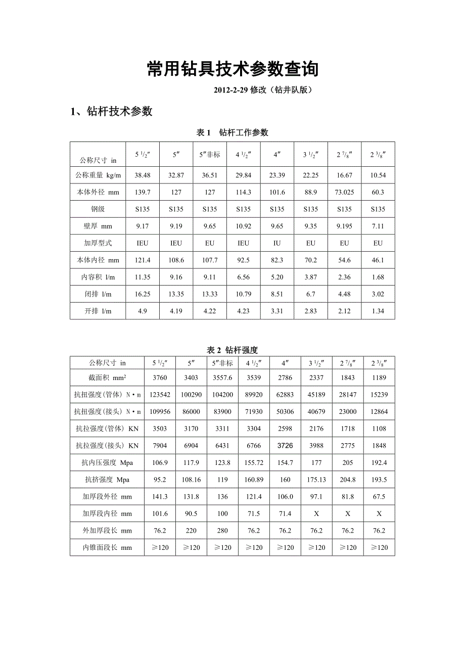 非标钻杆参数_第1页