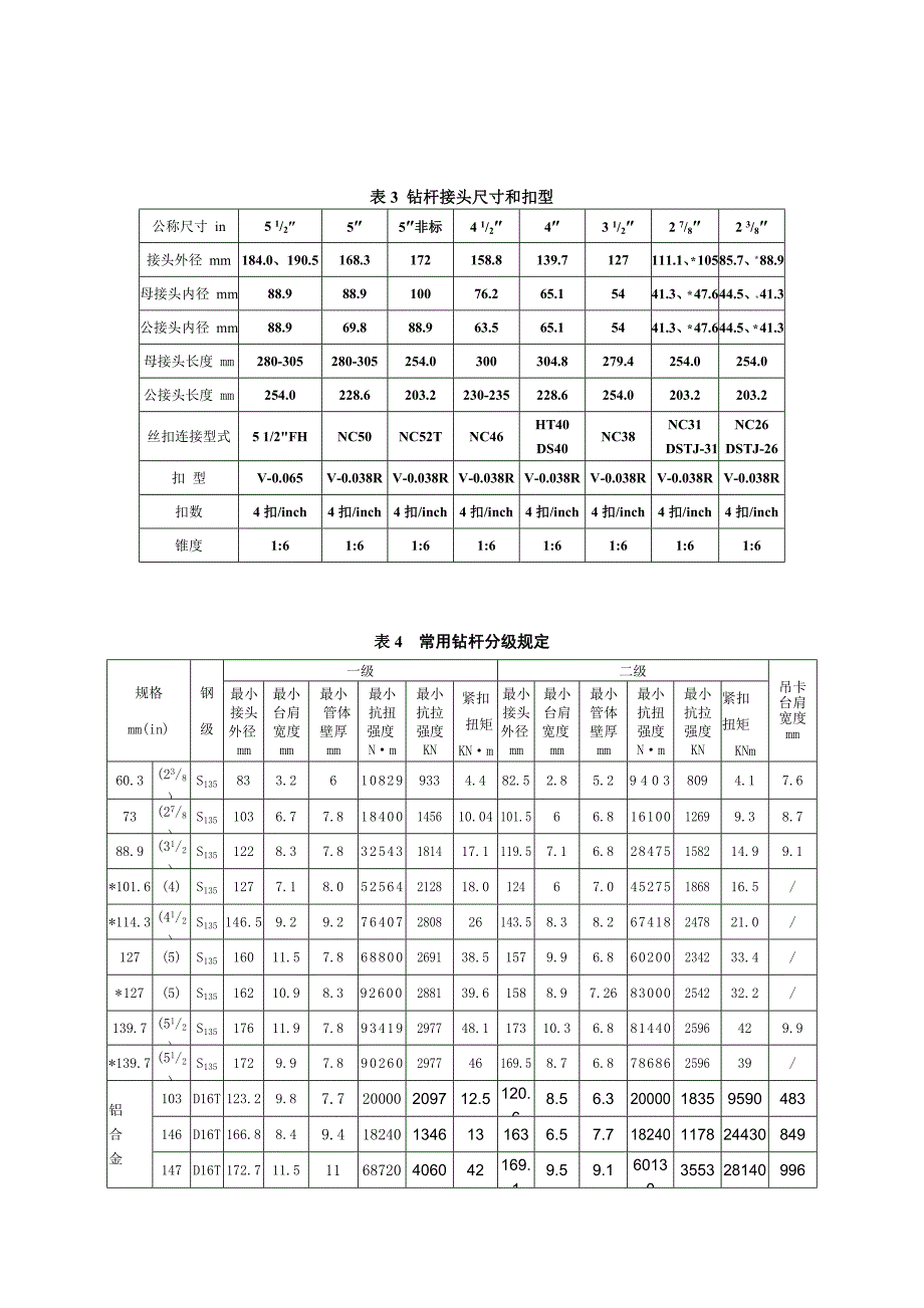 非标钻杆参数_第2页